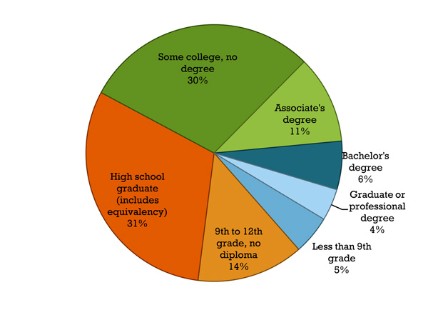 education-graph