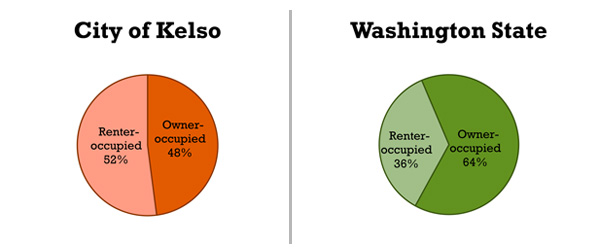 housing_graph